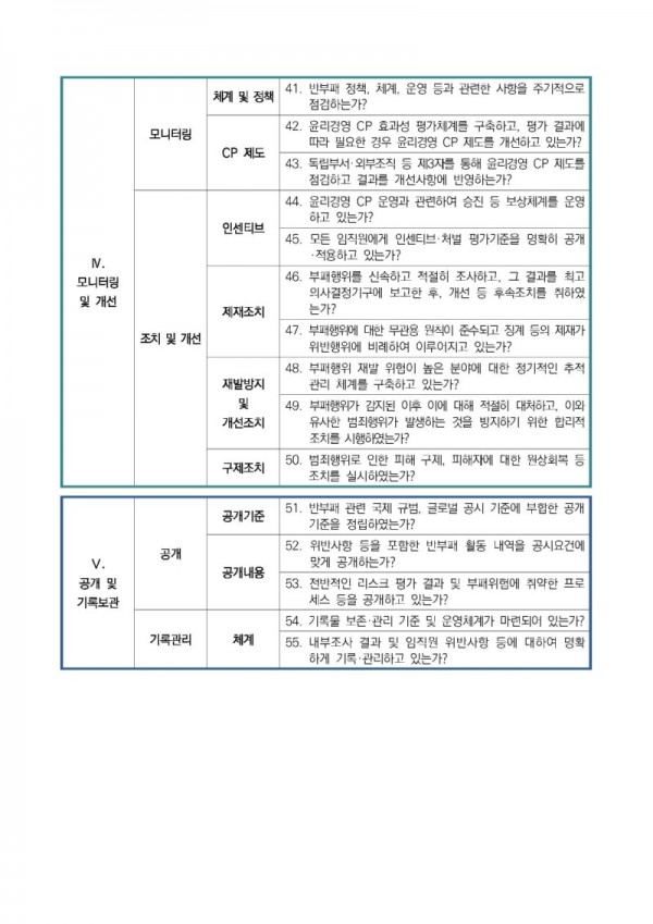 2025년 민간기업 윤리경영 자율준수 프로그램(CP) 운영 지원 신청 안내문_페이지_4.jpg
